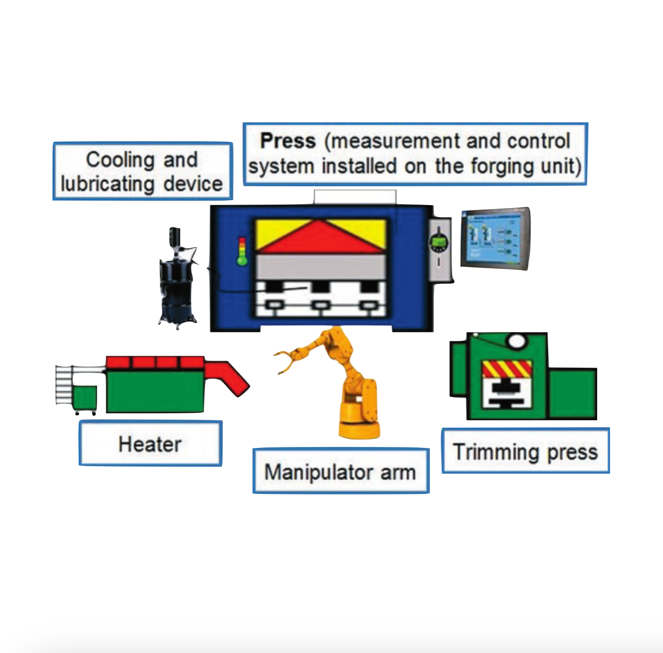 seamless integrated forging line