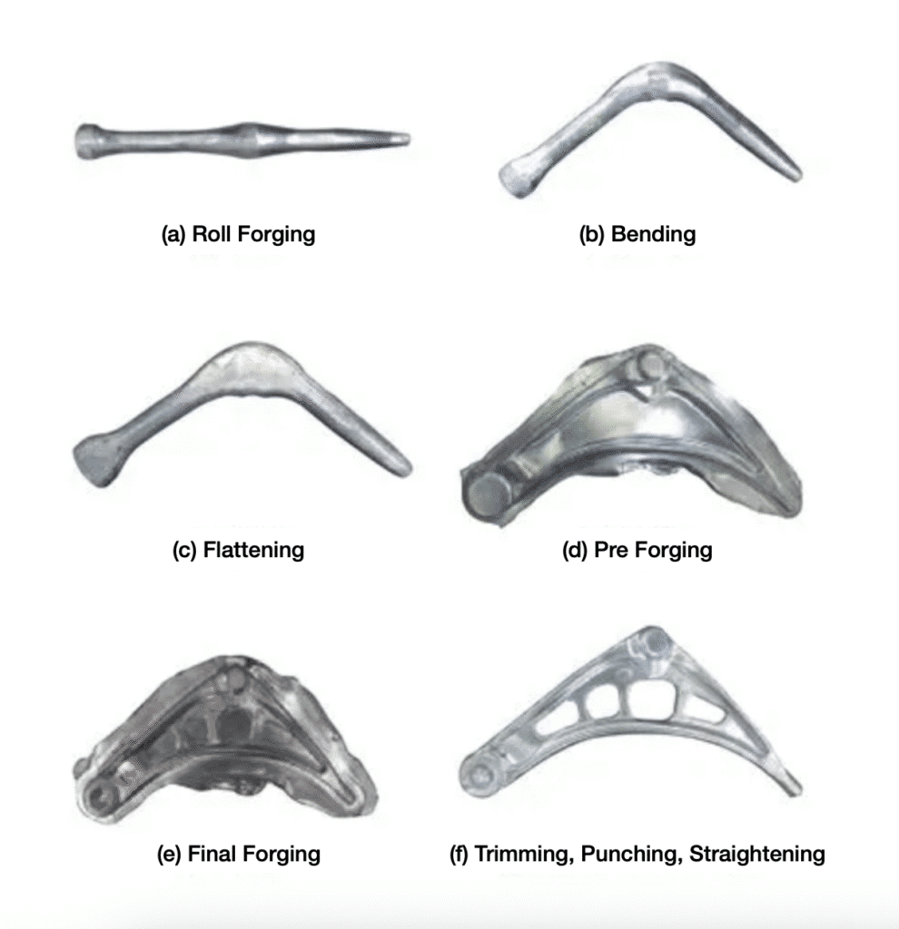 Forging Process of Aluminum Control Arm - ForgingWorks.com ...
