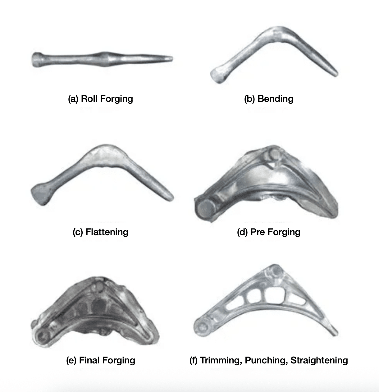 complete forging process of aluminum control arm